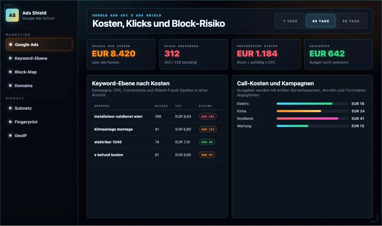 Ads Shield Dashboard mit Kosten, Klickdaten und Risikowerten