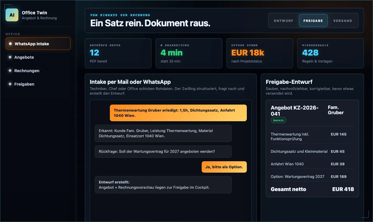 Office Twin Ansicht mit Anfrage und Angebotsentwurf